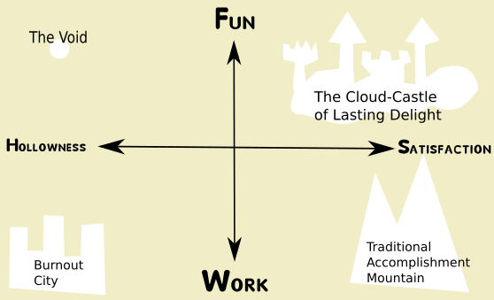 my fun axis graphic described below