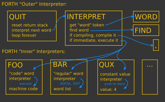 my nasmjf diagram showing outer and inner interpreter