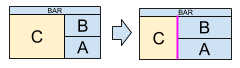 block diagram of making the master area smaller