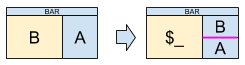 block diagram of opening a new terminal in dwm